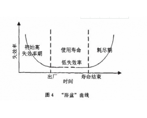零部件產(chǎn)品常見可靠性測(cè)試項(xiàng)目有哪些？
