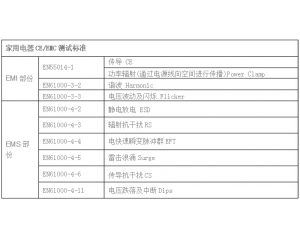  家用電器CE認證怎么做，測試哪些項目？